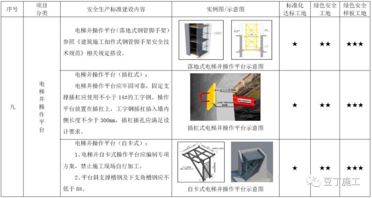 考评验收都看它！2019版施工现场标准化管理图集发布_71