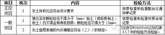 建筑地面工程施工质量监理实施细则_4