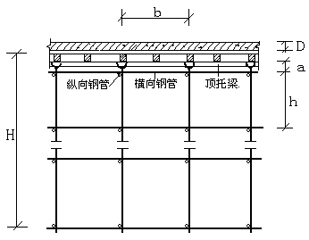 施工电梯基础专项施工方案（成都市）-楼板支撑架立面简图