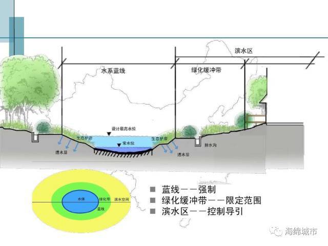 海绵城市建设工程案例详解——市政排水工程的海绵化改造_19