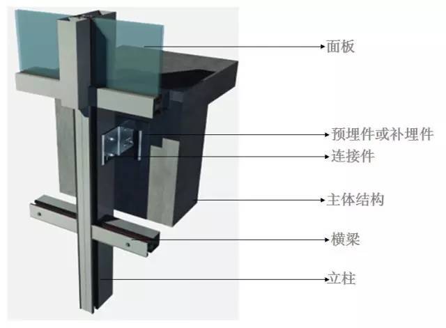 幕墙侧埋预埋件资料下载-建筑幕墙“预埋件”的分类及设计施工要求