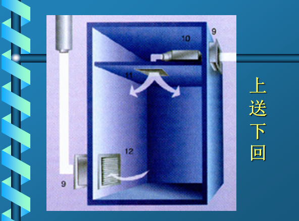 暖通空调专业精讲-室内气流组织形式_4