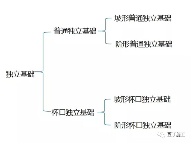 基础钢筋问题资料下载-看完此文，基础钢筋施工就不会再有问题了