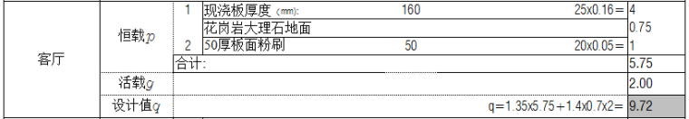 屋面设计荷载资料下载-B9栋荷载统计