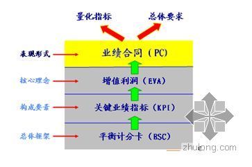 6s管理措施资料下载-某大型房地产公司治理与6S管理体系讲座讲稿