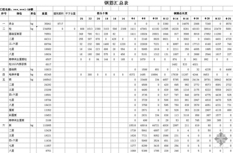 梁钢筋算量表格资料下载-某住宅钢筋算量表格