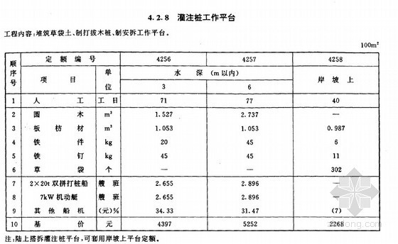 内河航运水工建筑工程定额（1998）431页-表3 