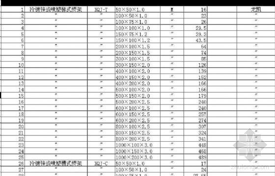 电缆桥架桥架价格资料下载-2007年2月龙凯电缆桥架价格