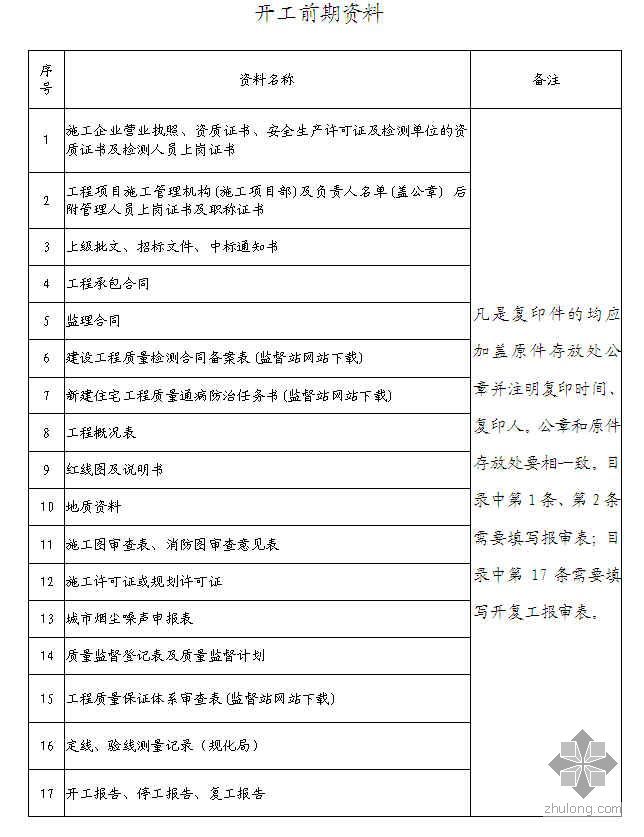 建筑电气技术资料资料下载-建筑工程技术资料归档范围（总包、分包）