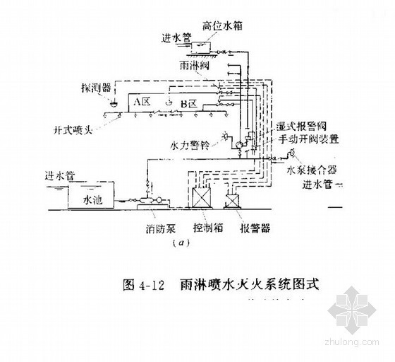 城市给水资料下载-城市给水排水工程1-3讲