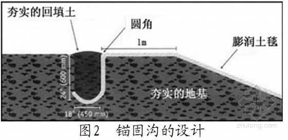 膨润土防漏毯安装指南