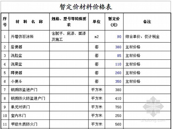 [安徽]安置房项目建筑安装工程预算书(含图纸EZB格式)-暂定价材料价格表 