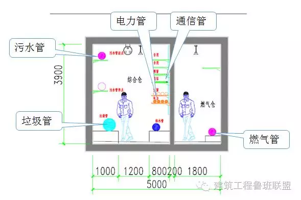 综合管廊布置_1