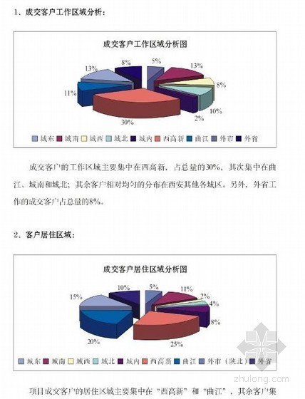 美轮美奂的室内设计资料下载-房地产策划必备讲义（地产EMBA精选教程113页）