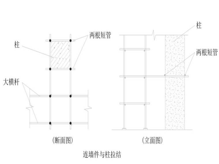 敦煌国际酒店1#A区满堂脚手架施工方案-连墙件与柱拉结示意图