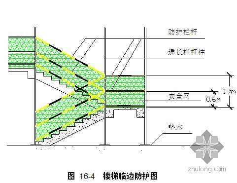 武汉某高层住宅小区工程安全文明施工组织设计（安全楚天杯）- 