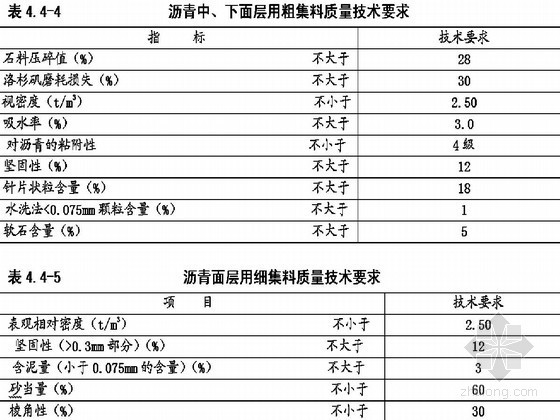 省道改建路基、路面及排水设计说明书-粗集料质量技术要求 