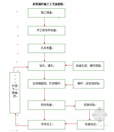 高速公路隧道验收资料下载-蓝商高速公路双连拱隧道开工报告