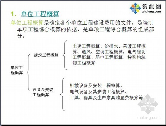 沿海港口建设工程概算预算资料下载-工程概算及施工图预算PPT讲义（45页）