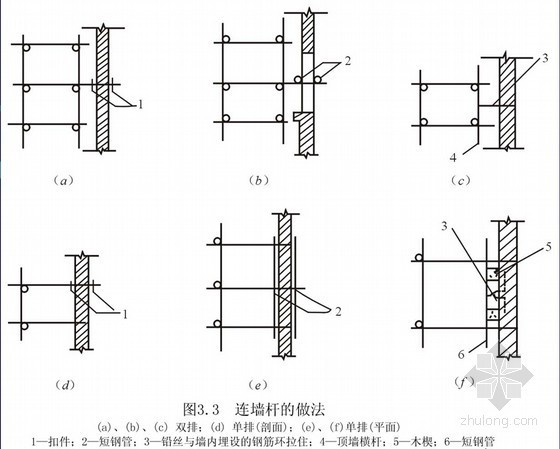 施工企业砌筑工程技能培训PPT讲义（93页）-连墙杆的做法 