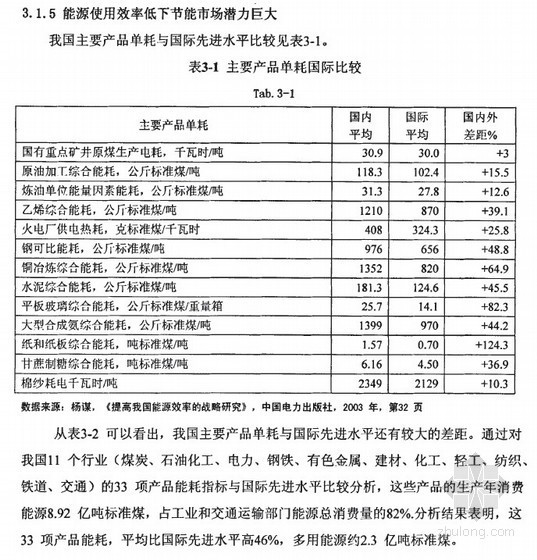 能源审计案例资料下载-[硕士]合同能源管理EMC融资问题研究[2009]