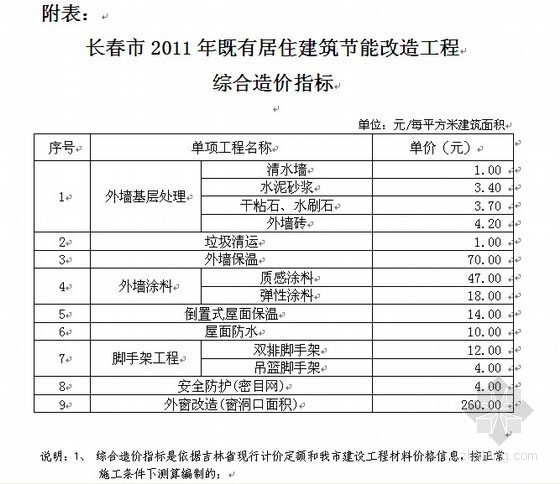 既有建筑防护资料下载-长春市2011年既有居住建筑节能改造工程综合造价指标