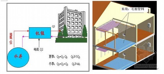 毛细管空调方案资料下载-沈阳某大厦毛细管网＋地源热泵生态空调方案