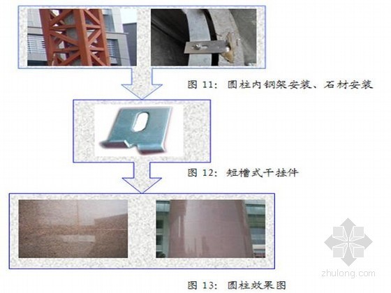 石材干挂质量控制措施资料下载-[QC成果]确保大直径圆柱厚重石材干挂施工