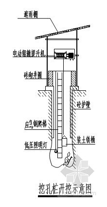 沉井结构模板专项施工方案资料下载-[河北]棚户区改造住宅楼人工挖孔桩基础施工方案