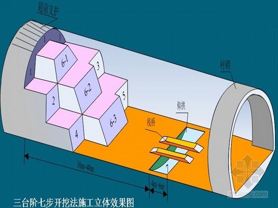 隧道钻爆法资料下载-[重庆]隧道台阶法钻爆爆破施工专项方案（含设计计算）