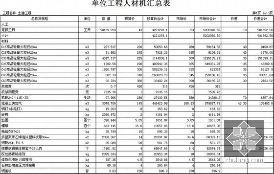 [毕业设计]河南框架结构办公楼工程预算书(含全套施工图纸)-单位工程人材机汇总表