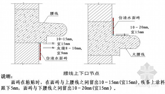 房地产工程计划、风险、质量及现场管理案例解析- 