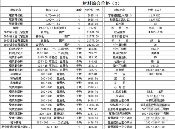 三季度安全质量综合情况资料下载-[广州]2010年第三季度建设工程常用材料综合价格