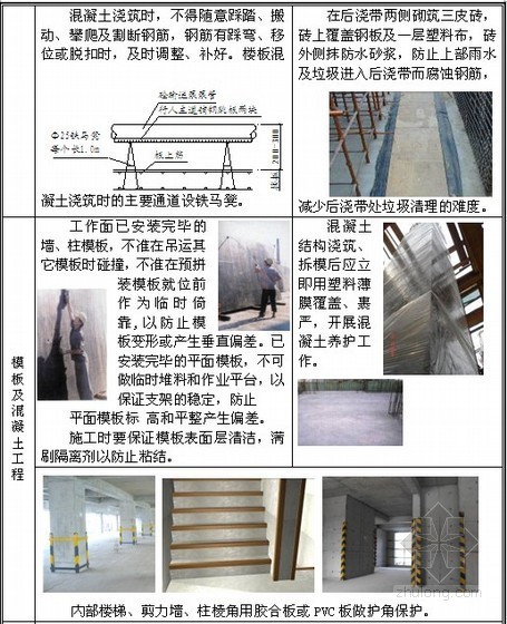 交付高品质住宅策划方案资料下载-[贵州]高层住宅小区施工质量策划书