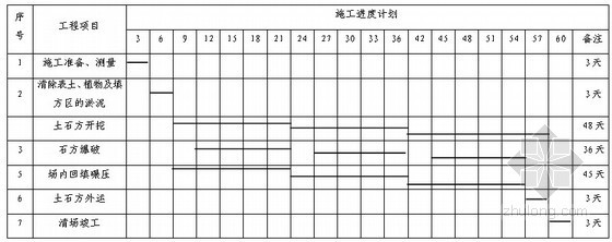 古建房屋施工组织设计资料下载-[重庆]房屋平基土石方施工组织设计