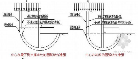 桥梁深水低桩圆形大直径钢板桩围堰施工方案（中交）- 