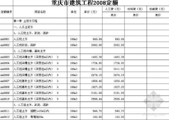 重庆市轨道定额资料下载-重庆市2008定额（建筑工程）