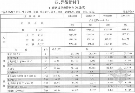 [最新]2013版云南省通用安装工程消耗量定额(管道篇上 694页)-异径管制作 