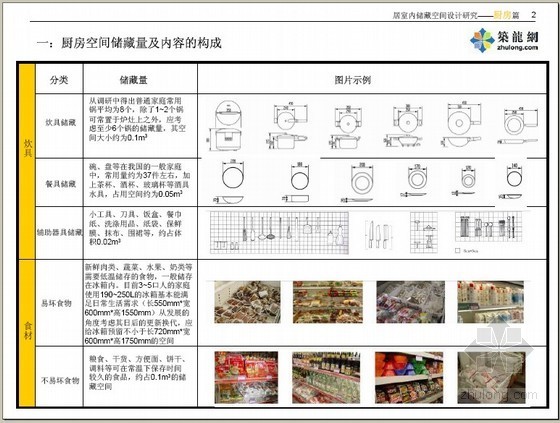 [金地]住宅室精细化设计指引（图文并茂）-[金地]住宅室内空间精细化设计指引（图文并茂）