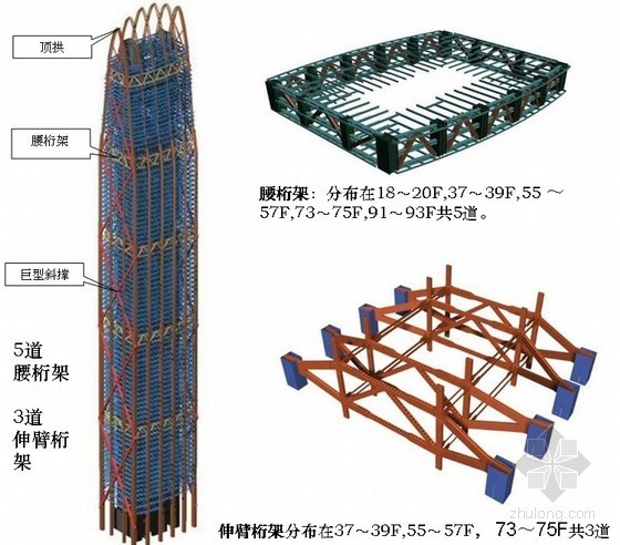 中建总结汇报资料下载-[广东]超高层筒中筒结构成套施工技术汇报（中建）