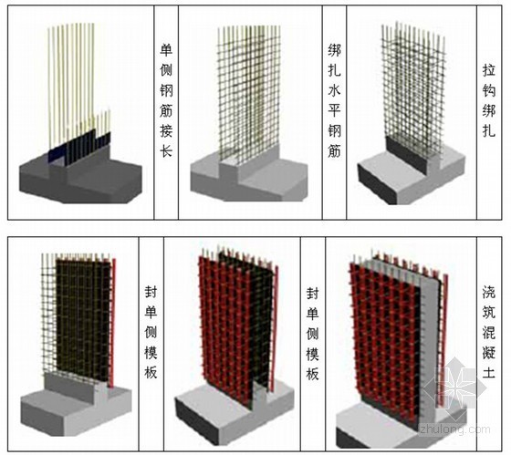 [广东]高层框支剪力墙结构住宅楼工程施工组织设计（292页 大量附图）-典型混凝土构件施工工艺流程 