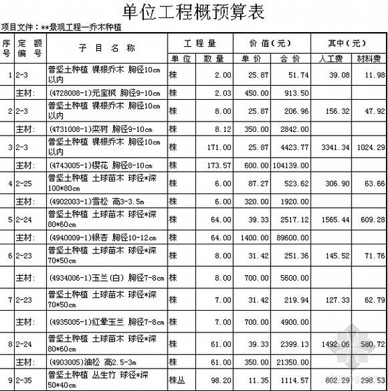 北京亮马河景观方案资料下载-北京某香港马会会所景观工程预算