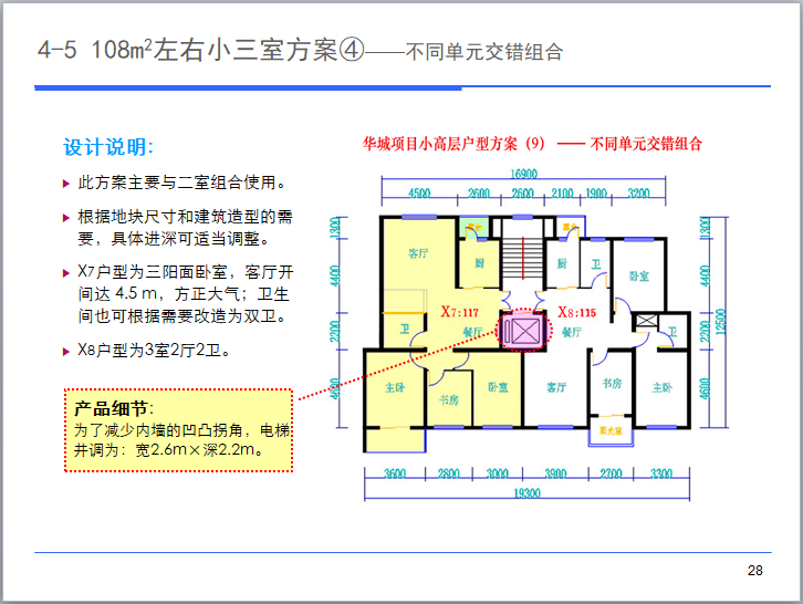 板式小高层户型设计和产品研究（图文丰富）-108m2左右小三室方案④——不同单元交错组合