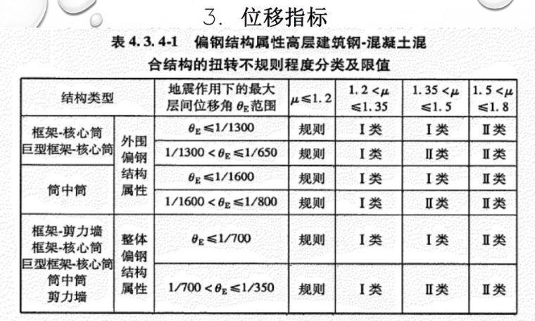 钢-混凝土组合结构设计规范》的特点和新内容_24