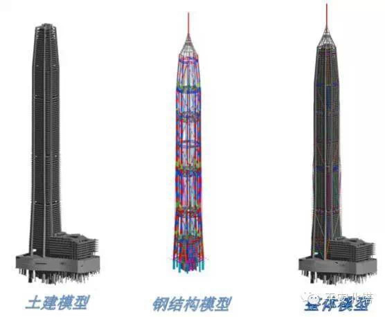 深圳第一高600米平安金融中心14项关键施工技术总结_60