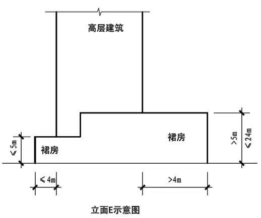 新消防规范的99处重大变动，不清楚？就等着反复改图吧！_126