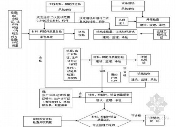 毛石基础细则资料下载-[大庆]经济适用房住宅楼监理实施细则（11栋建筑）