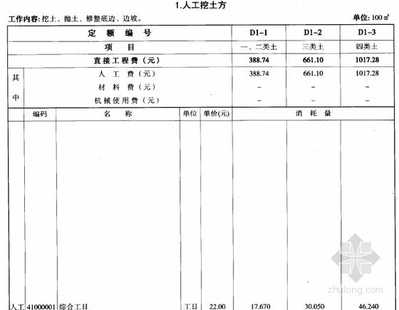 贵州2004五部计价定额资料下载-[贵州]2004版市政工程计价定额（通用项目 246页）