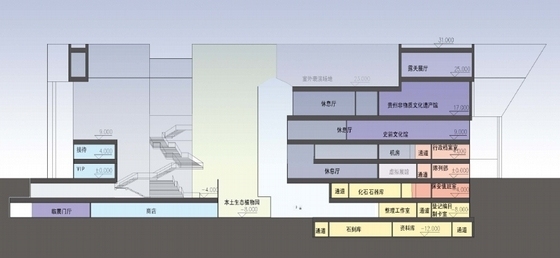 [贵州]省级菱石造型博物馆建筑设计方案文本-省级菱石造型博物馆建筑设计剖面图