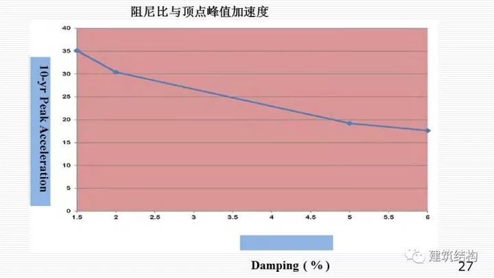 华东院总工周建龙：构建结构高效、建筑优雅的超高层建筑_29